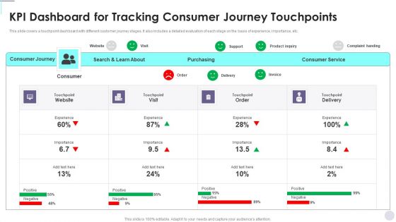 KPI Dashboard For Tracking Consumer Journey Touchpoints Consumer Contact Point Guide Template PDF