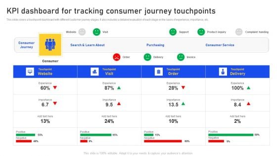 KPI Dashboard For Tracking Consumer Journey Touchpoints Information PDF