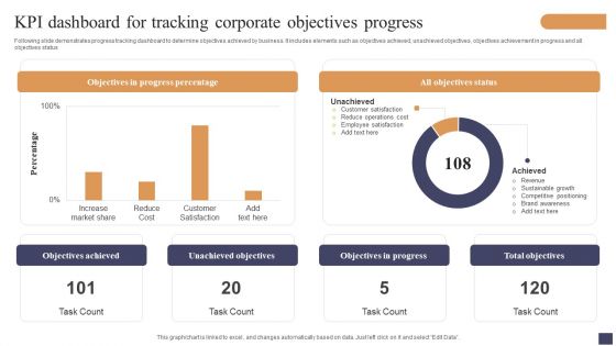 KPI Dashboard For Tracking Corporate Objectives Progress Template PDF