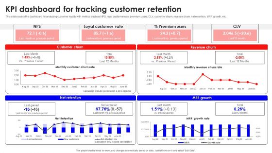 KPI Dashboard For Tracking Customer Retention Elements PDF