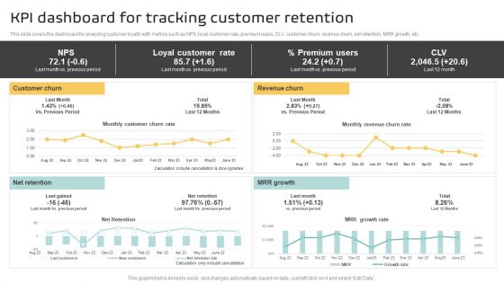 KPI Dashboard For Tracking Customer Retention Infographics PDF