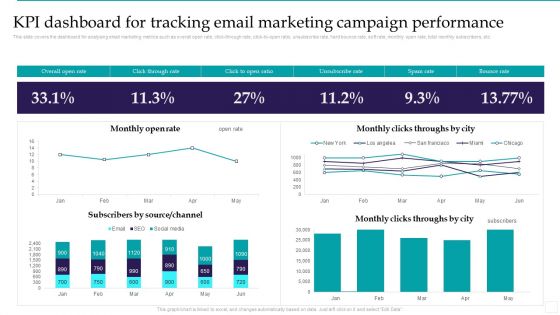 KPI Dashboard For Tracking Email Marketing Campaign Performance Microsoft PDF