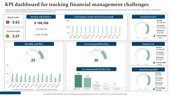 KPI Dashboard For Tracking Financial Management Challenges Download PDF