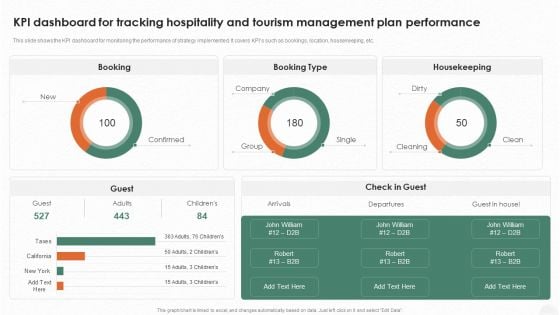 KPI Dashboard For Tracking Hospitality And Tourism Management Plan Performance Infographics PDF