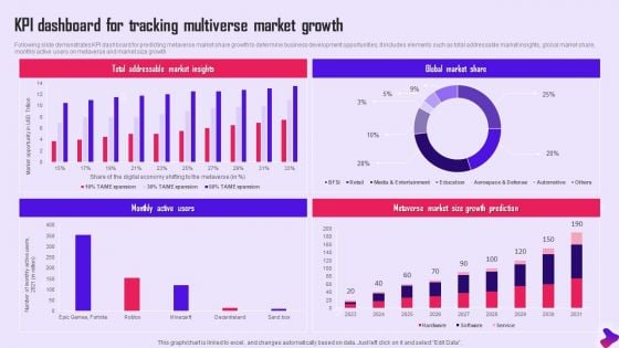 KPI Dashboard For Tracking Multiverse Market Growth Background PDF