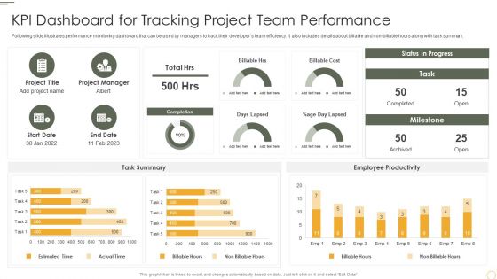 KPI Dashboard For Tracking Project Team Performance Pictures PDF