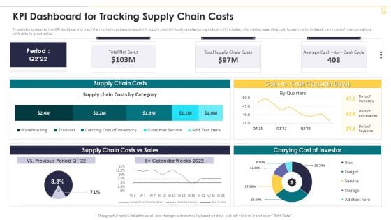 KPI Dashboard For Tracking Supply Chain Costs Inspiration PDF