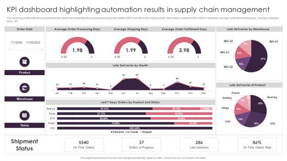 KPI Dashboard Highlighting Automation Results In Supply Chain Management Brochure PDF