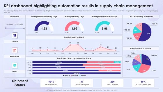 KPI Dashboard Highlighting Automation Results In Supply Chain Management Rules PDF