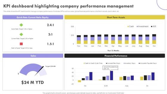 KPI Dashboard Highlighting Company Performance Management Inspiration PDF KPI Dashboard Highlighting Company Performance Management Inspiration PDF