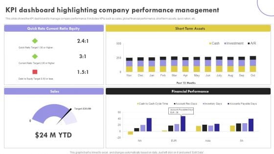 KPI Dashboard Highlighting Company Performance Management Inspiration PDF