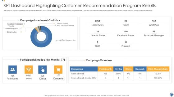 KPI Dashboard Highlighting Customer Recommendation Program Results Rules PDF