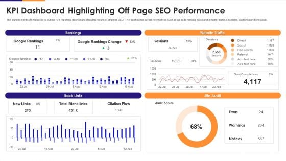 KPI Dashboard Highlighting Off Page Seo Performance Rules PDF