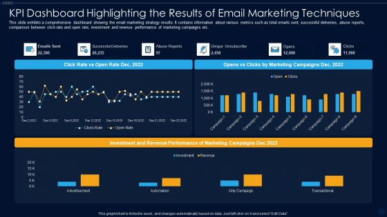 KPI Dashboard Highlighting The Results Of Email Marketing Techniques Ppt PowerPoint Presentation File Format PDF KPI Dashboard Highlighting The Results Of Email Marketing Techniques Ppt PowerPoint Presentation File Format PDF