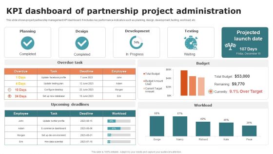 KPI Dashboard Of Partnership Project Administration Ideas PDF