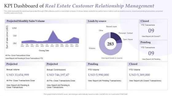 KPI Dashboard Of Real Estate Customer Relationship Management Pictures PDF