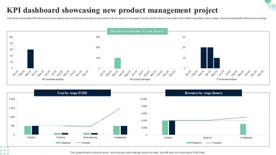 KPI Dashboard Showcasing New Product Management Project Themes PDF