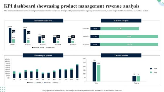 KPI Dashboard Showcasing Product Management Revenue Analysis Portrait PDF