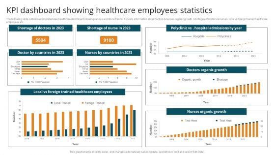 KPI Dashboard Showing Healthcare Employees Statistics Graphics PDF