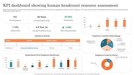 KPI Dashboard Showing Human Headcount Resource Assessment Ppt PowerPoint Presentation Outline PDF