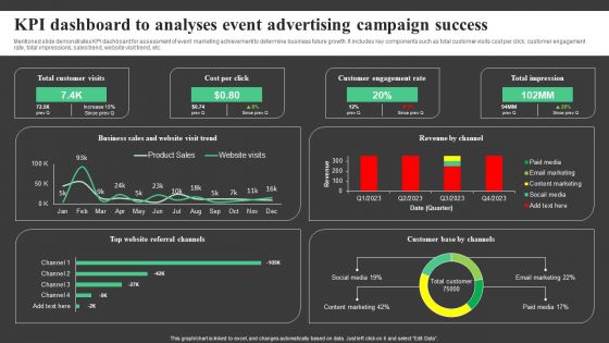 KPI Dashboard To Analyses Event Advertising Campaign Success Topics PDF