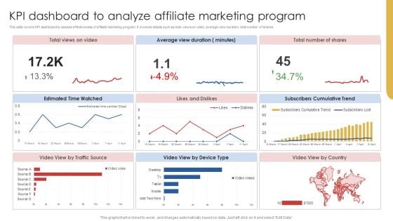 KPI Dashboard To Analyze Affiliate Marketing Program Rules PDF