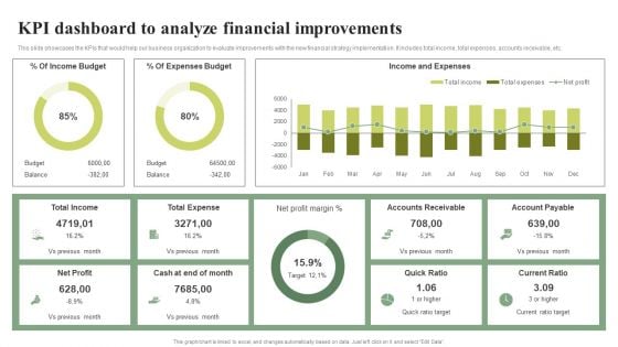 KPI Dashboard To Analyze Financial Improvements Effective Planning For Monetary Portrait PDF