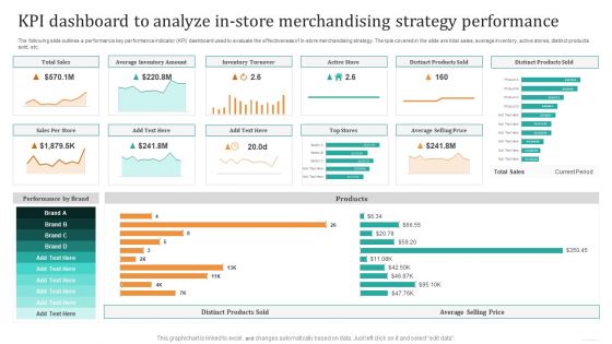 KPI Dashboard To Analyze In Store Merchandising Strategy Performance Pictures PDF