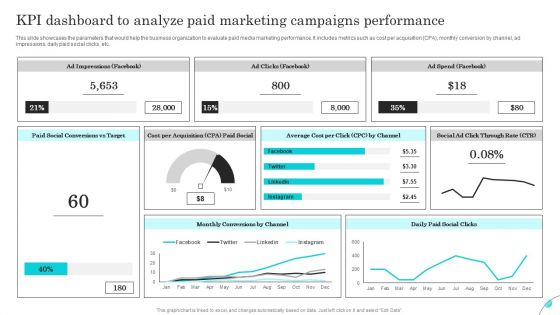 KPI Dashboard To Analyze Paid Marketing Campaigns Performance Background PDF