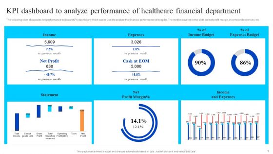 KPI Dashboard To Analyze Performance Of Healthcare Financial Department Summary PDF