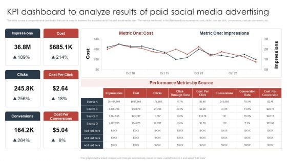 KPI Dashboard To Analyze Results Of Paid Social Media Advertising Rules PDF