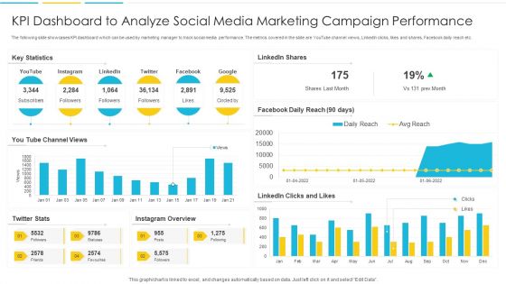 KPI Dashboard To Analyze Social Media Marketing Campaign Performance Rules PDF