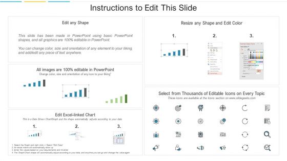 KPI Dashboard To Analyze Social Media Marketing Campaign Performance Rules PDF