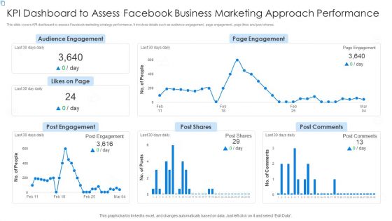 KPI Dashboard To Assess Facebook Business Marketing Approach Performance Portrait PDF
