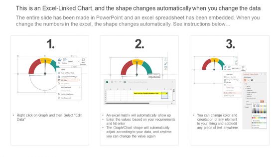 KPI Dashboard To Assess Impact On Staff Productivity Infographics PDF