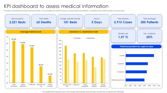 KPI Dashboard To Assess Medical Information Clipart PDF