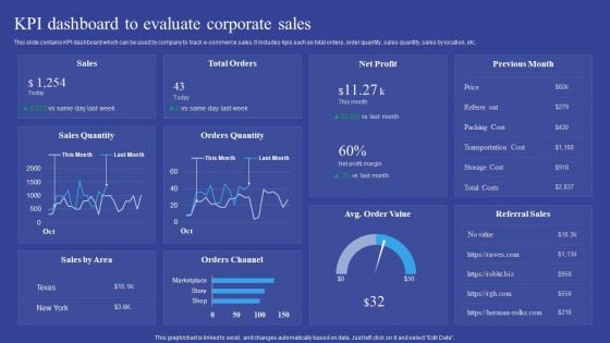 KPI Dashboard To Evaluate Corporate Sales Introduction PDF