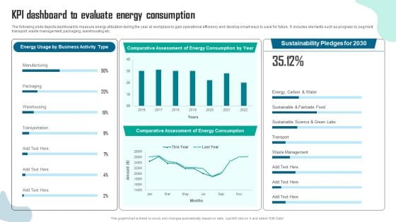 KPI Dashboard To Evaluate Energy Consumption Designs PDF