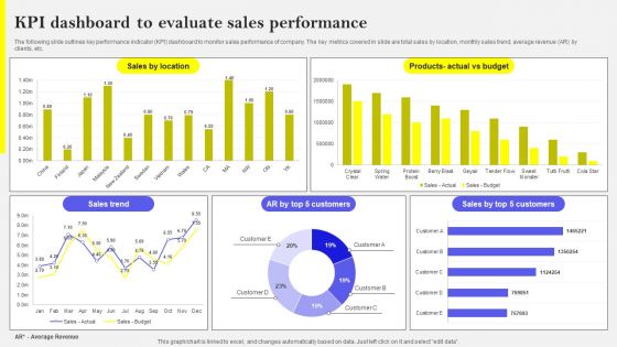 KPI Dashboard To Evaluate Sales Performance Template PDF