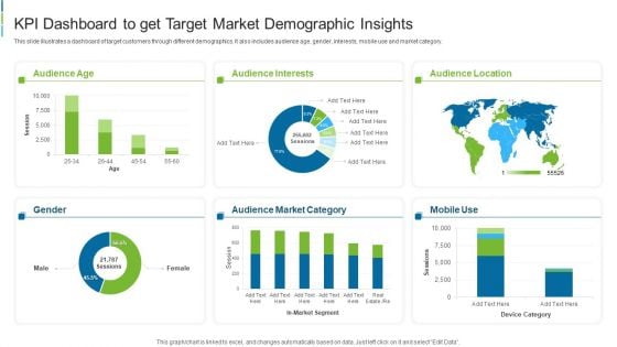 KPI Dashboard To Get Target Market Demographic Insights Designs PDF