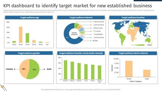 KPI Dashboard To Identify Target Market For New Established Business Formats PDF