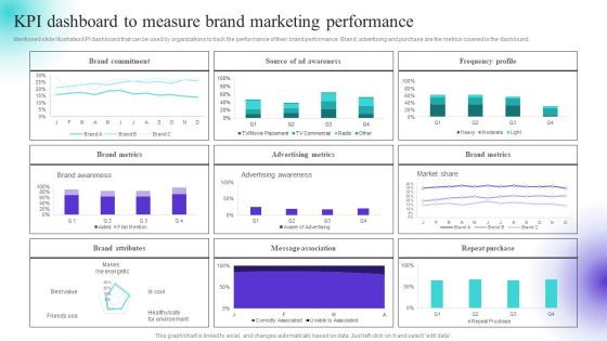 KPI Dashboard To Measure Brand Marketing Performance Inspiration PDF