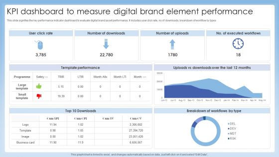 KPI Dashboard To Measure Digital Brand Element Performance Professional PDF