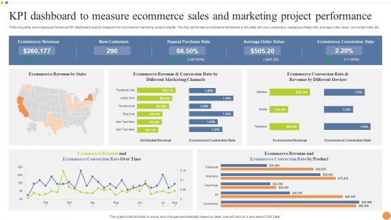 KPI Dashboard To Measure Ecommerce Sales And Marketing Project Performance Portrait PDF