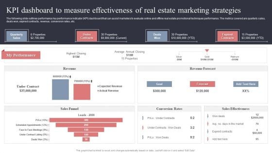 KPI Dashboard To Measure Effectiveness Of Real Estate Marketing Strategies Inspiration PDF