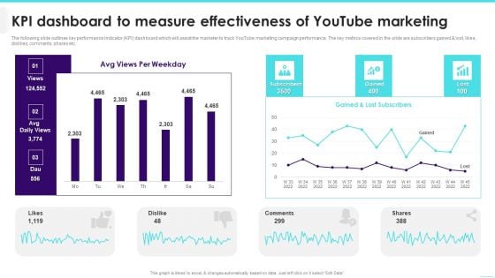 KPI Dashboard To Measure Effectiveness Of Youtube Marketing Inspiration PDF