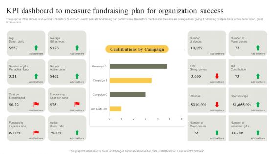 KPI Dashboard To Measure Fundraising Plan For Organization Success Infographics PDF