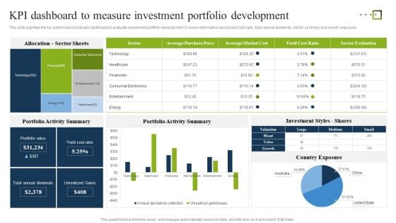 KPI Dashboard To Measure Investment Portfolio Development Ppt Inspiration Gallery PDF