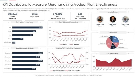 KPI Dashboard To Measure Merchandising Product Plan Effectiveness Guidelines PDF