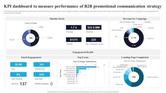 KPI Dashboard To Measure Performance Of B2B Promotional Communication Strategy Mockup PDF